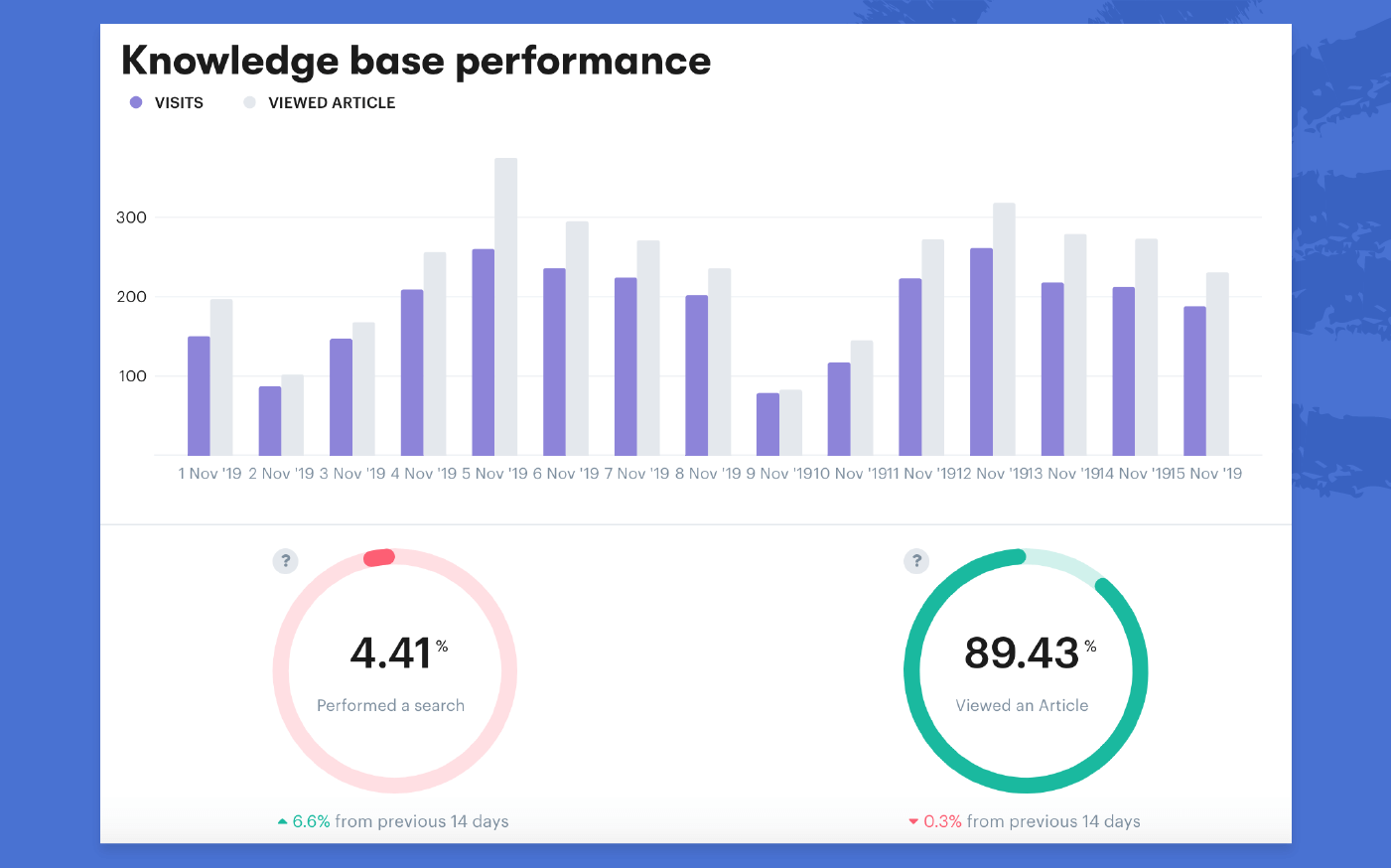 knowledge base metrics example