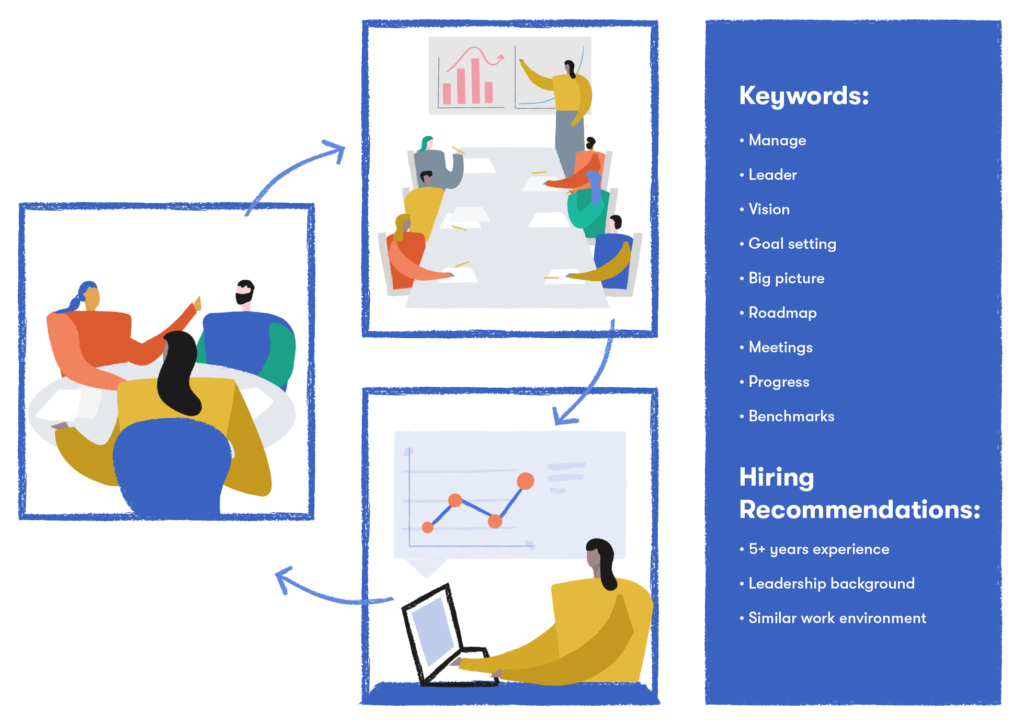 Customer experience manager keywords and hiring recommendations