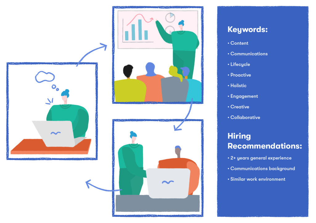 Customer experience specialist keywords and hiring recommendations