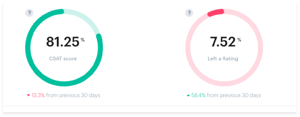 customer service metric 6 csat