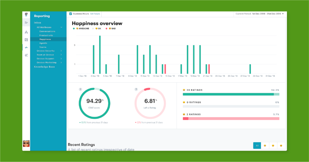 image of an ecommerce customer service example using a reporting dashboard