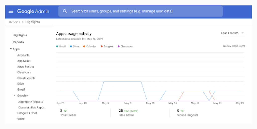 Gmail reports dashboard