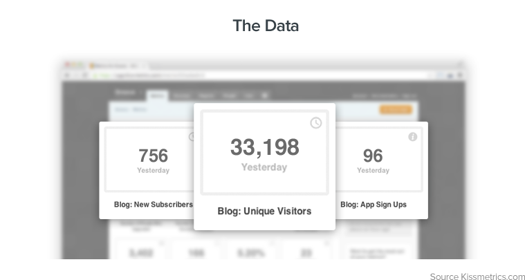 Hacker News: Metrics