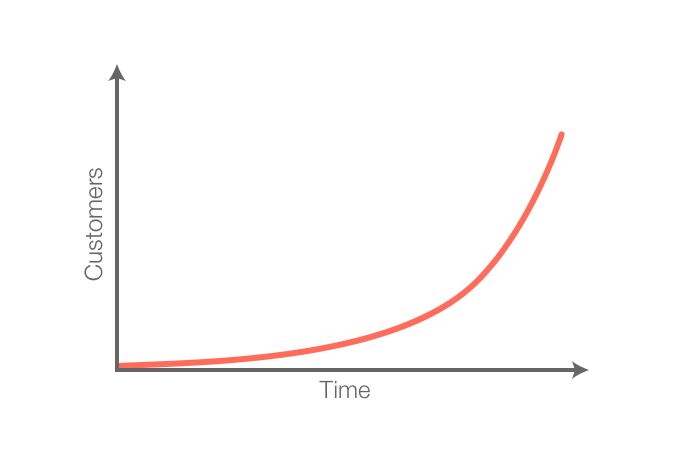 growth metrics for startups