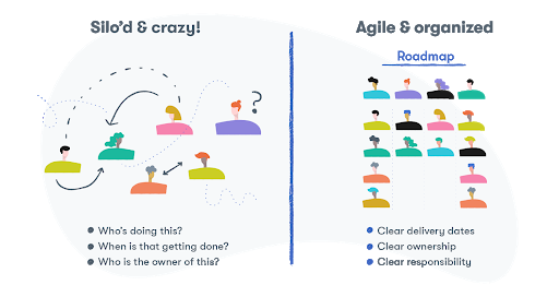 Agile and organized