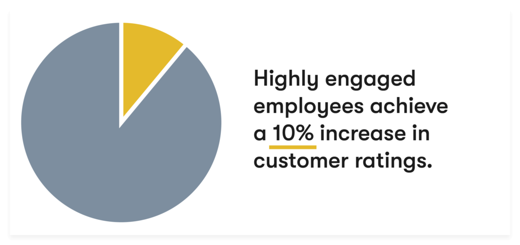 why customer service is important reason 6 employee happiness